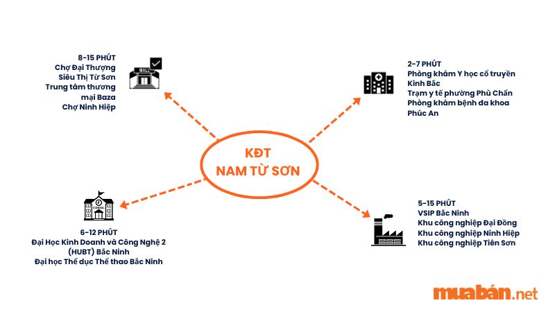 Khu đô thị Nam Từ Sơn: Vị trí, tiện ích, tiềm năng dự án Tiện ích ngoại khu khu đô thị Nam Từ Sơn