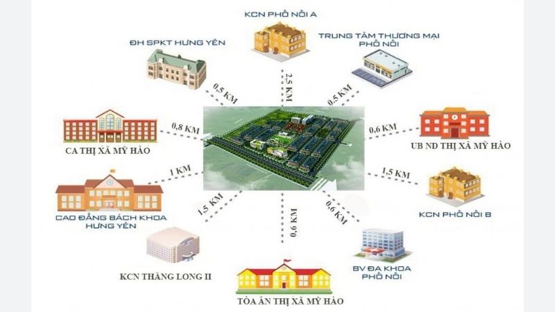 Khu đô thị Yên Sơn: Vị trí, tiện ích, tiềm năng dự án Khoảng cách đến các tiện ích ngoại khu Yên Sơn
