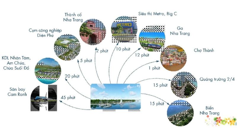 Khu đô thị Nam Sông Cái: Không gian sống ven sông và triển vọng đầu tư Khu đô thị Nam Sông Cái có thể dễ dàng di chuyển đến các tiện ích ngoại khu (Nguồn: Guland)