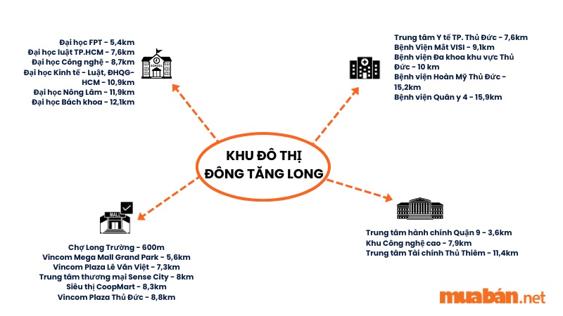 Khu đô thị Đông Tăng Long Hải Dương: Quy hoạch và giá trị đầu tư hiện nay Tiện ích ngoại khu khu đô thị Đông Tăng Long