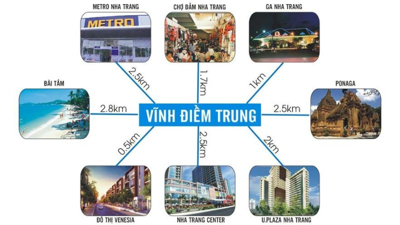 Khu đô thị Vĩnh Điềm Trung: Vị trí, tiện ích, tiềm năng dự án Vị trí chiến lược của khu đô thị Vĩnh Điềm Trung
