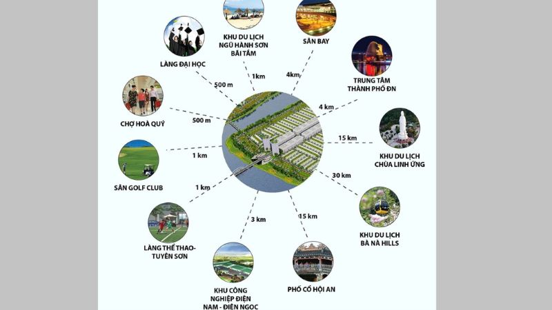 Khu đô thị ven sông Hòa Quý – Đồng Nò: Không gian sống sinh thái giữa lòng Đà Nẵng Những tiện ích ngoại khu nổi bật xung quanh khu đô thị ven sông Hòa Quý Đồng Nò (Nguồn: Smartrealtors)