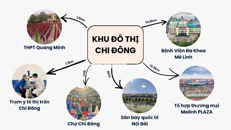 Khu đô thị Chi Đông: Toàn cảnh quy hoạch, giá bán và sức hút thị trường Tiện ích ngoại khu Khu đô thị Chi Đông