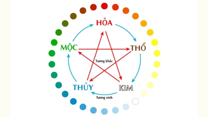 Ngày tốt nhập trạch tháng 10 năm 2026 suôn sẻ, may mắn Quy tắc Ngũ hành các tuổi tương sinh