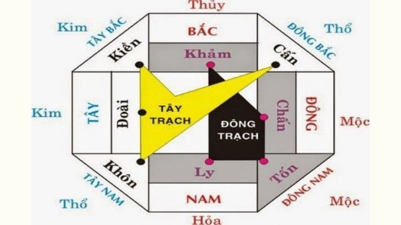 Ngày tốt nhập trạch tháng 10 năm 2026 suôn sẻ, may mắn Các hướng nhà phù hợp với bản mệnh
