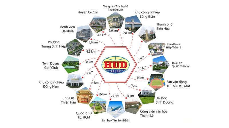 Khu đô thị Chánh Mỹ: Vị trí, tiện ích, tiềm năng dự án Tiện ích ngoại khu khu đô thị Chánh Mỹ