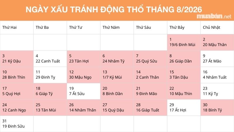 Ngày tốt động thổ tháng 8 năm 2026 chuẩn phong thủy Những ngày đại kỵ nên tránh động thổ tháng 8 năm 2026