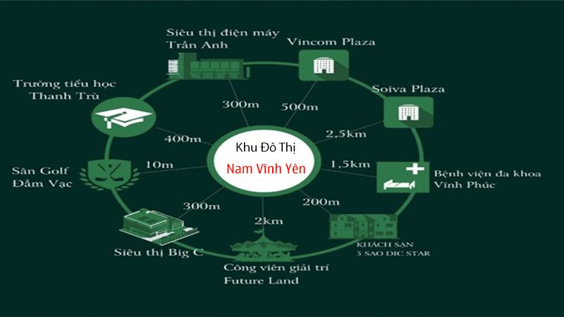 Khu đô thị Nam Vĩnh Yên: Vị trí, tiện ích, tiềm năng dự án Khu đô thị Nam Vĩnh Yên có khả năng kết nối giao thông thuận tiện