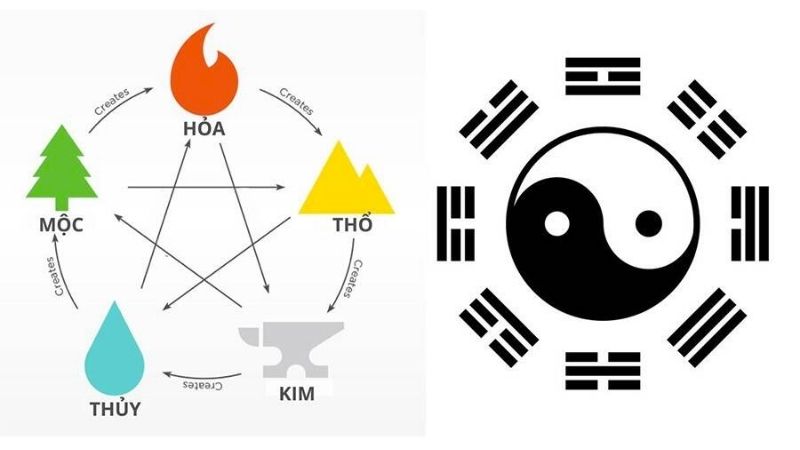 Ngày tốt nhập trạch tháng 12 năm 2026 thu hút may mắn Xem ngày theo ngũ hành là cách cân bằng năng lượng giữa gia chủ và ngày nhập trạch