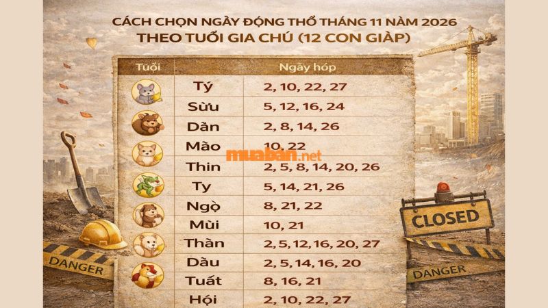 Xem ngày tốt động thổ tháng 11 năm 2026 chuẩn phong thủy để khởi công Các ngày động thổ tháng 11 năm 2026 theo tuổi gia chủ (12 con giáp)