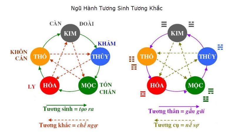 Ngày tốt nhập trạch tháng 7 năm 2026 mang lại bình an và vượng khí Xem ngày theo quy luật ngũ hành