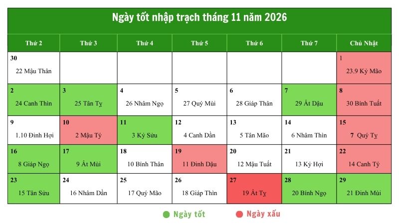 Ngày tốt nhập trạch tháng 11 năm 2026 giúp gia chủ an cư, đón tài lộc Bảng ngày tốt nhập trạch tháng 111 năm 2026