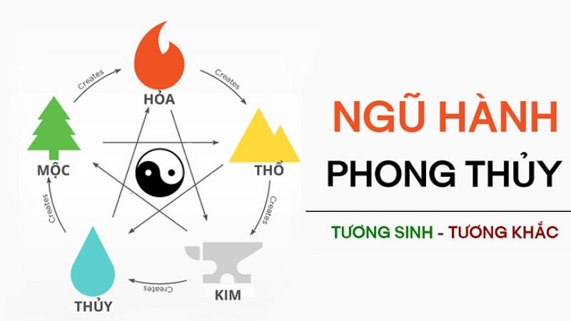 Ngày tốt nhập trạch tháng 11 năm 2026 giúp gia chủ an cư, đón tài lộc Dựa theo mối quan hệ ngũ hành để chọn ngày tốt nhập trạch tháng 11 năm 2026 (Nguồn: Tạp chí Thanh Niên)