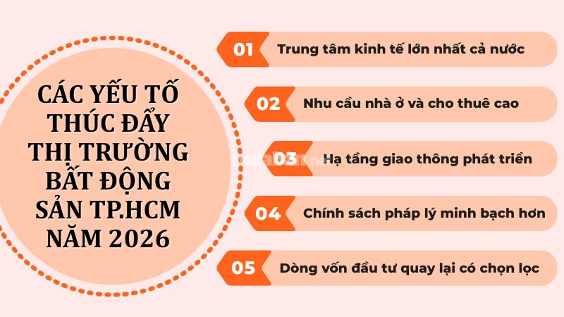 Thị trường bất động sản TP.HCM 2026 tập trung vào nhu cầu thực Các yếu tố thúc đẩy thị trường bất động sản TPHCM 2026