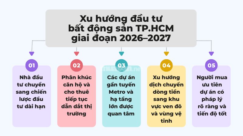 Thị trường bất động sản TP.HCM 2026 tập trung vào nhu cầu thực Xu hướng đầu tư bất động sản TP.HCM giai đoạn 2026–2027