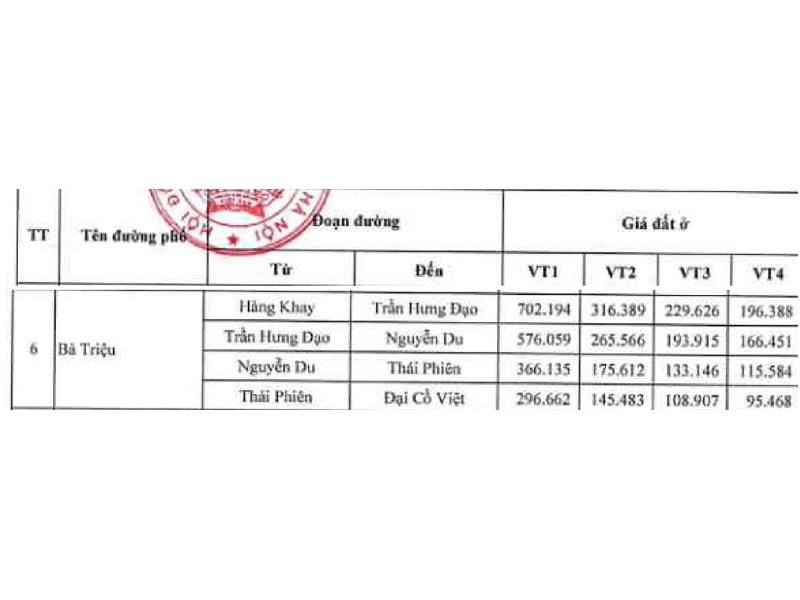 Bảng giá đất Hà Nội 2026 mới nhất: Cách tra 17 khu vực, 4 vị trí Phụ lục 01 cắt từ văn bản gốc: bốn đoạn đường Bà Triệu và giá đất ở theo vị trí