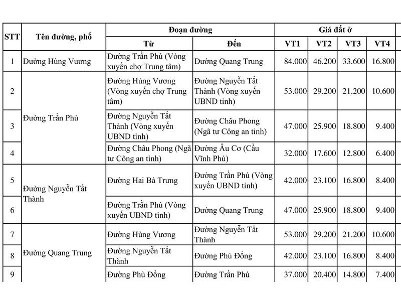 Bảng giá đất Phú Thọ 2026 mới nhất: Tải file PDF, cách tra giá Trang đầu Phụ lục 05 phường Việt Trì, dòng 1 đường Hùng Vương có giá đất ở bốn vị trí