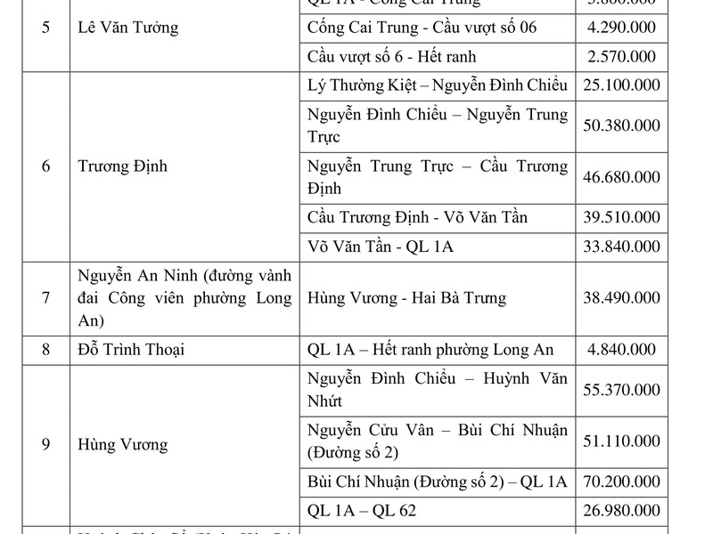 Bảng giá đất Tây Ninh 2026 mới nhất: 24 tuyến và cách tra giá Trang 778 Phụ lục II, bảng giá đất ở phường Long An với bốn đoạn đường Hùng Vương