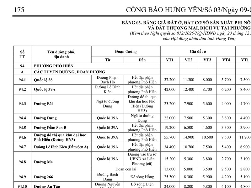 Bảng giá đất Hưng Yên 2026 mới nhất: Tải file giá và cách tra giá Trang đầu Bảng 03 bảng giá đất tại phường, mở đầu bằng phường Phố Hiến