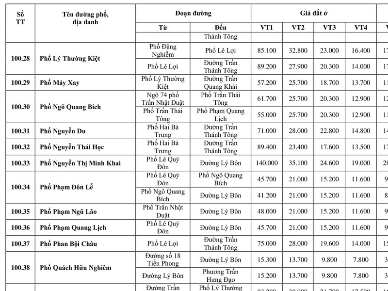 Bảng giá đất Hưng Yên 2026 mới nhất: Tải file giá và cách tra giá Dòng 100.33 phố Nguyễn Thị Minh Khai trong bảng giá đất phường Thái Bình