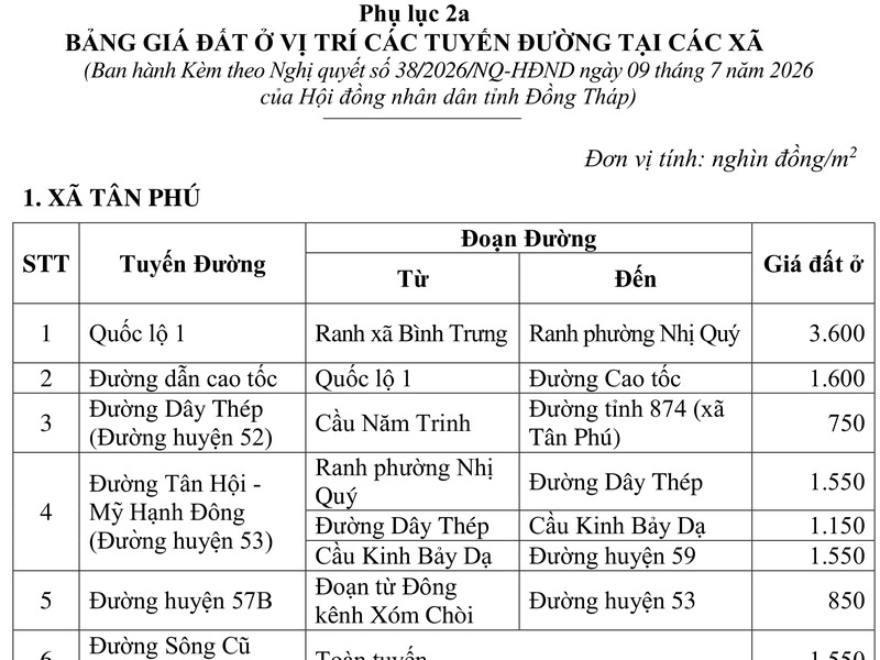 Bảng giá đất Đồng Tháp 2026 mới nhất: Tải bảng giá và cách tra giá Đầu Phụ lục 2a trang 22 với dòng đơn vị tính nghìn đồng/m2 và các cột của bảng giá